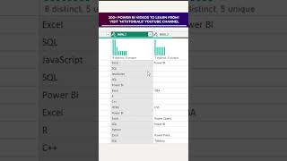 Split Data using Delimiter in Power Query Editor  Power BI Excel Tutorial  MiTutorials [upl. by Inga]