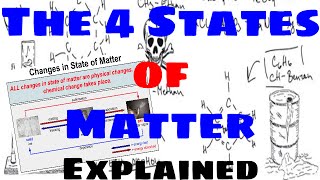 The Four States of Matter  Explained [upl. by Aifos715]