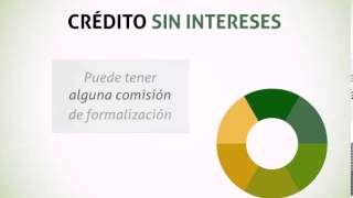 Cetelem España Tipos de crédito al consumo [upl. by Kolodgie356]