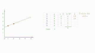 How to Calculate R Squared Using Regression Analysis [upl. by Pogah526]