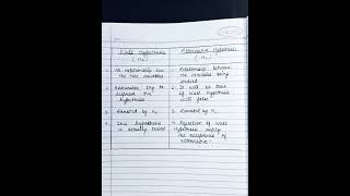 Difference between Null hypothesis and Alternative Hypothesis Med  yt short [upl. by Abbi310]