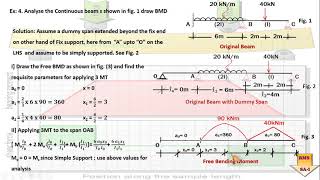 Problem on Clapeyrons Theorem of Three moment with one End Fix 2 Spans with point Load amp udl [upl. by Xyno242]