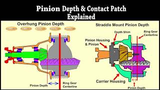 Contact Patch amp Pinion Depth Explained [upl. by Eimmas80]