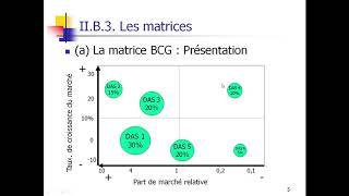 LES OUTILS DE DIAGNOSTIC STRATEGIQUE PART3 [upl. by Kippie]