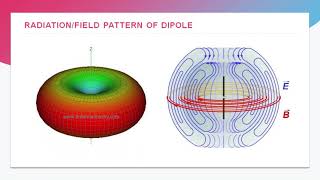 Design of half wave dipole antenna using Ansys HFSS [upl. by Barstow]