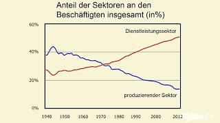 Schlimmer als Hyperinflation der Weimarer Republik [upl. by Archibaldo]