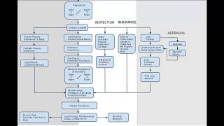 Real Estate Transaction Process Flowchart [upl. by Reina]