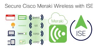 Secure Cisco Meraki Wireless with ISE [upl. by Edlyn421]