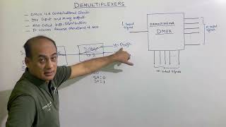 Introduction to Demultiplexer  Combinational Circuits  Digital Electronics by Mirza Sir [upl. by Idok]