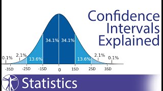 Confidence Intervals Explained Calculation amp Interpretation [upl. by Gwendolen]