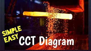 Continuous Cooling Transformation Diagram CCT Explained in simple way  Hindi [upl. by Russ417]