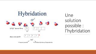 Hybridation des orbitales atomiques Tuto Santé Bobigny [upl. by Ahtanoj]