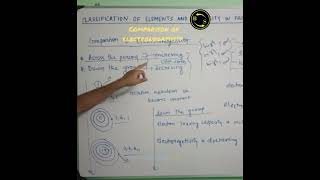 Comparison of Electronegativity of an ElementIonization EnthalpyPART10CLASS XIbtosacademy [upl. by Doroteya116]