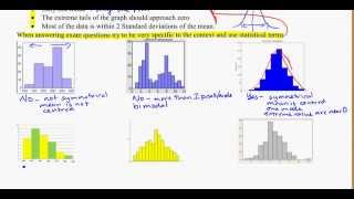 yr 12 probability approximating shape of normal distribution [upl. by Felicdad]