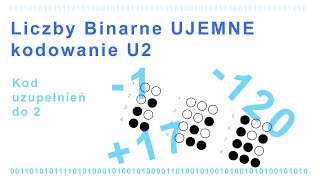 Liczby binarne UJEMNE  kod uzupełnień do dwóch U2 jak szybko przeliczać  absolutnie prosty sposób [upl. by Rochester]