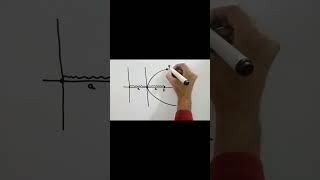 Eccentricity Of Parabola Ellipse Hyperbola [upl. by Bamby]