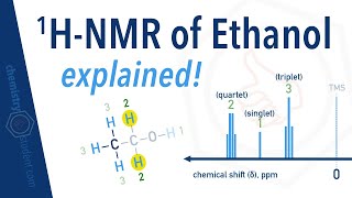 HNMR Spectra of Ethanol explained peak splitting [upl. by Aznecniv]