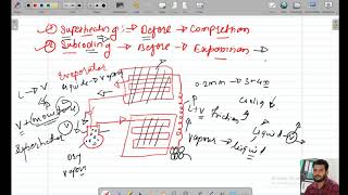 RAC Why there is need of Superheating and Subcooling of VCR cycle [upl. by Pasadis]