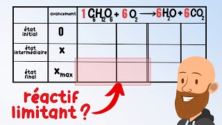 Le tableau davancement  comment le construire et trouver le réactif limitant  cours de 1ere [upl. by Hickey]