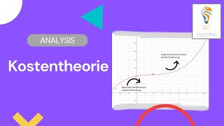 Kostentheorie in der Wirtschaftsmathematik einfach erklärt [upl. by Nodla]