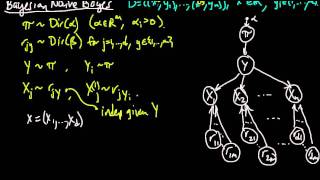 ML 137 Graphical model for Bayesian Naive Bayes [upl. by Aradnahc]