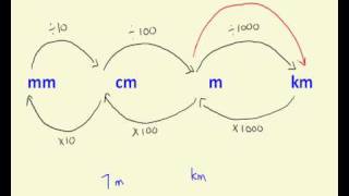 Converting distance measurements [upl. by Shapiro]