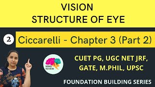 Ciccarelli Chapter 3  Part 2  Vision  Mind Review [upl. by Amatruda]