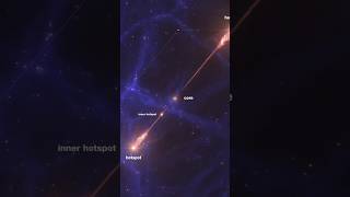 Biggest Black Hole Jets Ever Seen 140x Milky Ways Long shorts science space milkyway [upl. by Field]