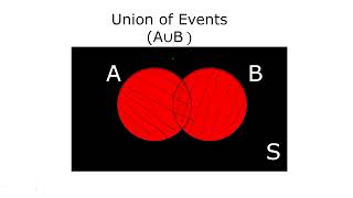 Probability  Venn Diagram explained [upl. by Waterman412]