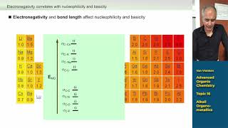 Advanced Organic Chemistry  Enols Enamines and Enolates II [upl. by Seligmann311]