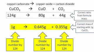 Measuring percentage yield  a practical investigation [upl. by Bounds]