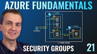 AZ900 Episode 21  Azure Security Groups  Network and Application Security Groups NSG ASG [upl. by Glinys]