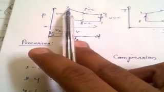 Derivation of Otto cycle or ideal cycle in a simple way [upl. by Adnawak]