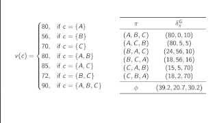 Cooperative Games and the Shapley value [upl. by Rosdniw]