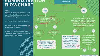 Oxygen Administration for Prehospital Care [upl. by Itsim]