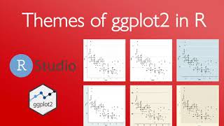 Themes of ggplot2 and ggtheme in R 3 minutes [upl. by Acilgna]