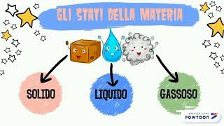 Gli stati della materia [upl. by Izzy519]