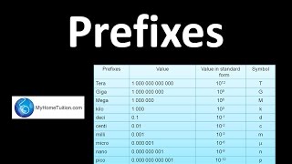 Prefixes  Introduction to Physics [upl. by Maurita]