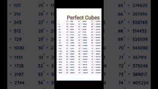 Perfact Cube 1 to 80  1 to 80 Cube Imranstudyclasses [upl. by Gayl]