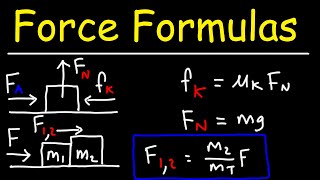 Force Formulas  Static Friction Kinetic Friction Normal Force Tension Force  Free Body Diagrams [upl. by Glover815]