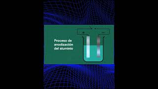 ¿Cómo es el proceso de anodizado del aluminio [upl. by Nicholas]