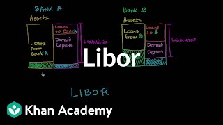 LIBOR  Money banking and central banks  Finance amp Capital Markets  Khan Academy [upl. by Andi103]