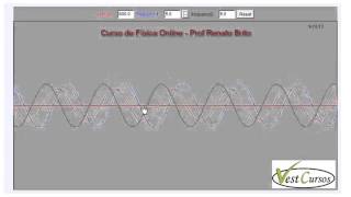 Interferência  Formação da Onda Estacionária  prof Renato Brito [upl. by Avrenim226]