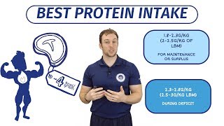 The Best Protein Intake  Managing Macros With Eric Helms [upl. by Trautman]