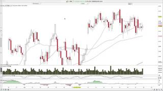 Chartanalyse Nasdaq Dax [upl. by Jasper]