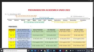 Programación Académica UNAD  2022 Periodos de formación [upl. by Eneloc]