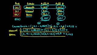 34 Finanças  Covariância [upl. by Winnie716]