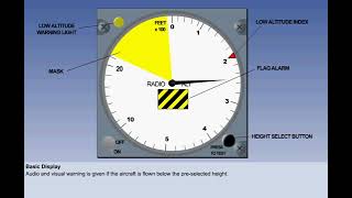 Radio Altimeter  Chapter 17  Instrument  CPL  ATPL  Pilot State [upl. by Moonier]