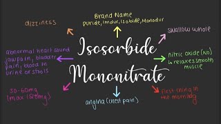 Isosorbide Mononitrate  Medicines 101 [upl. by Nilok]