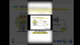 Using an Oscilloscope to Identify Energy Peaks Near Cables [upl. by Warrick]